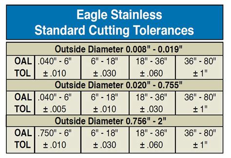 sheet metal laser cutting tolerances|laser cutting metal tolerance chart.